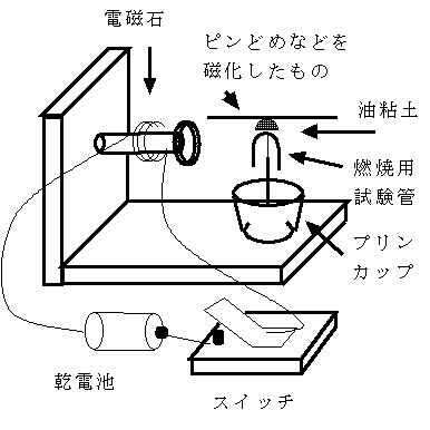 なんでもモーターの作り方